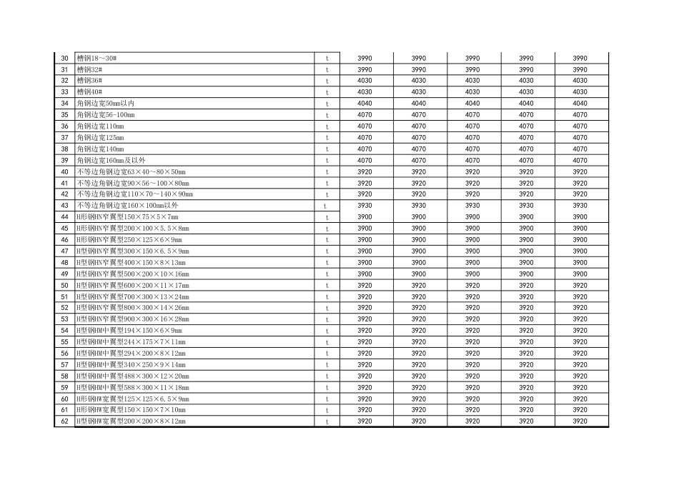 忻州市2025年3-4月常用建设工程材料价格信息.xls_第2页