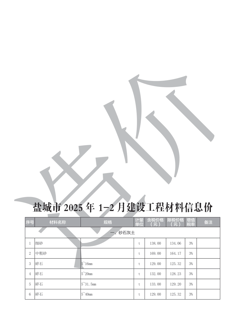 盐城市2025年1-2月建设工程材料价格信息价.pdf_第1页