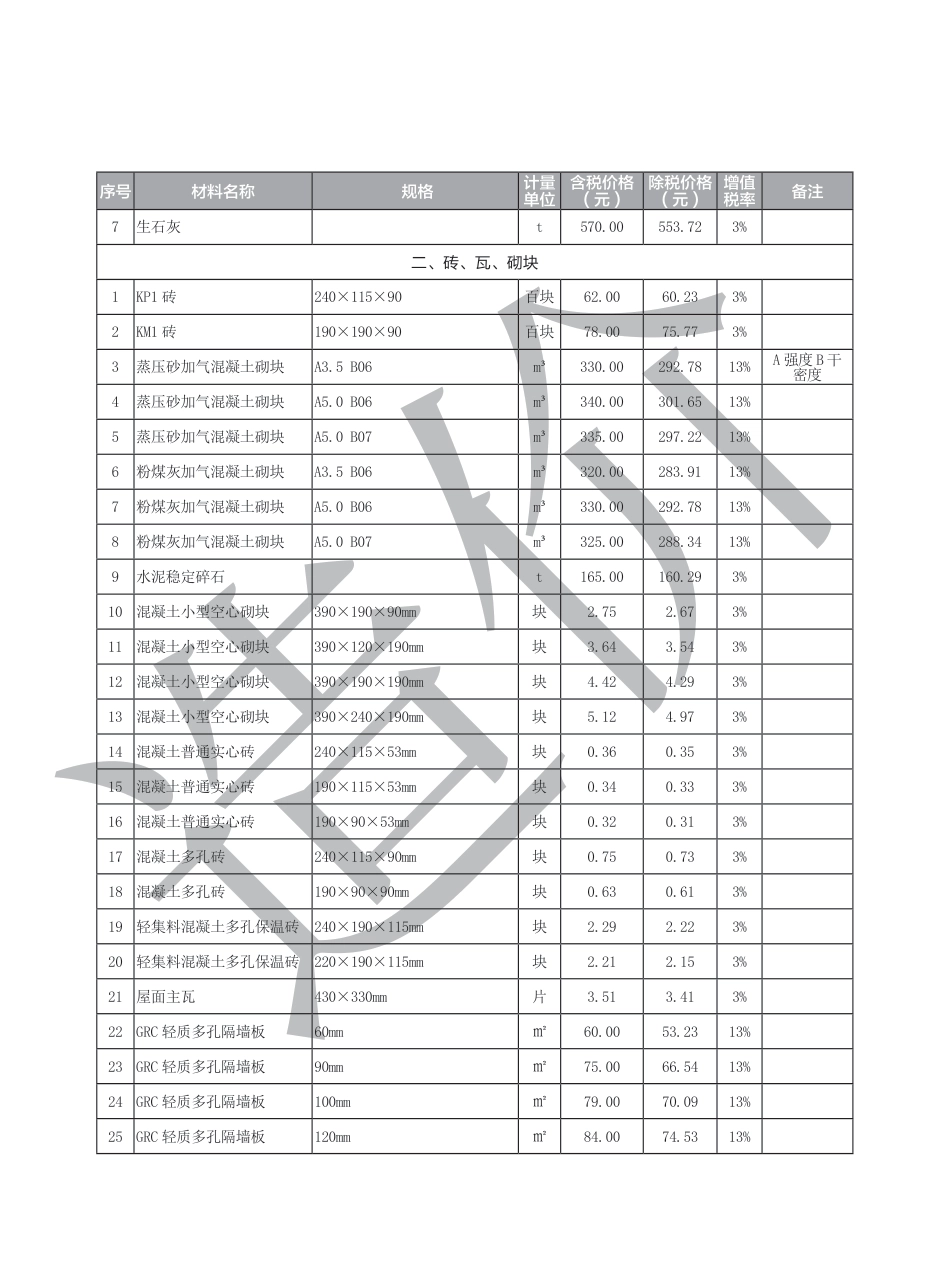 盐城市2025年1-2月建设工程材料价格信息价.pdf_第2页