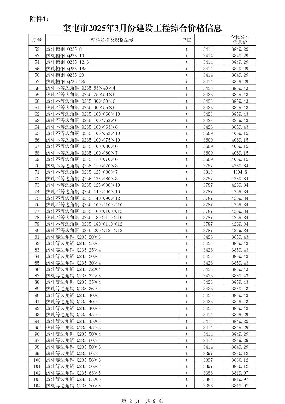 伊犁哈萨克自治州：奎屯市2025年3月份建设工程综合价格信息.xlsx_第2页