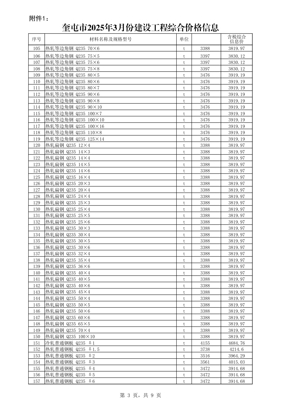 伊犁哈萨克自治州：奎屯市2025年3月份建设工程综合价格信息.xlsx_第3页