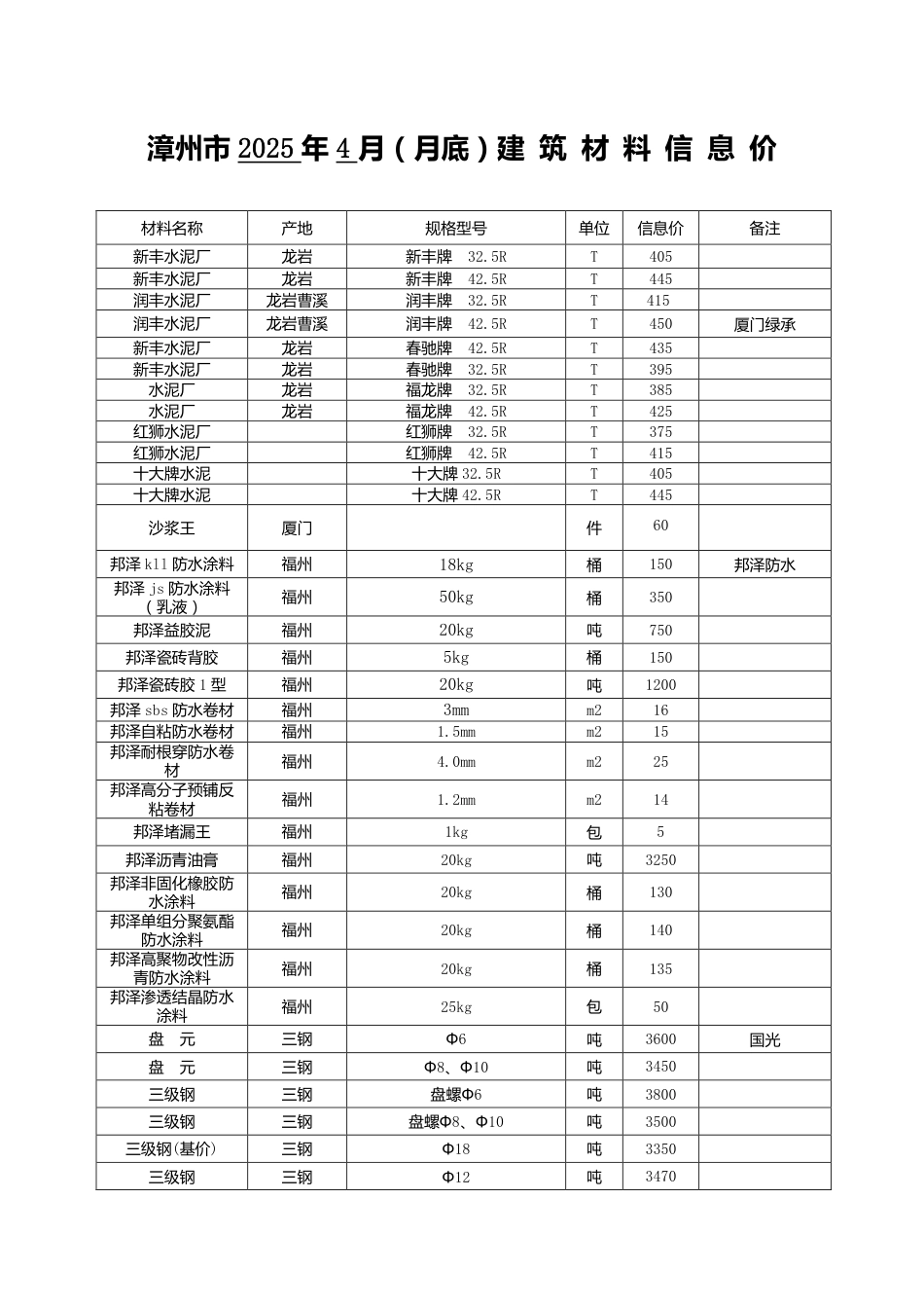 漳州市2025年4月建筑材料信息价.pdf_第1页