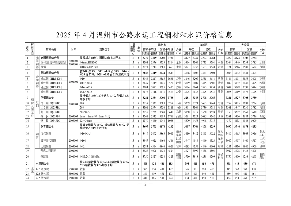 2025.04温州市公路水运工程材料价格信息.pdf_第3页