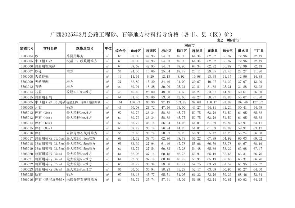 广西2025年3月公路工程砂、石等地方材料指导价格（各市、县（区）价）.pdf_第2页