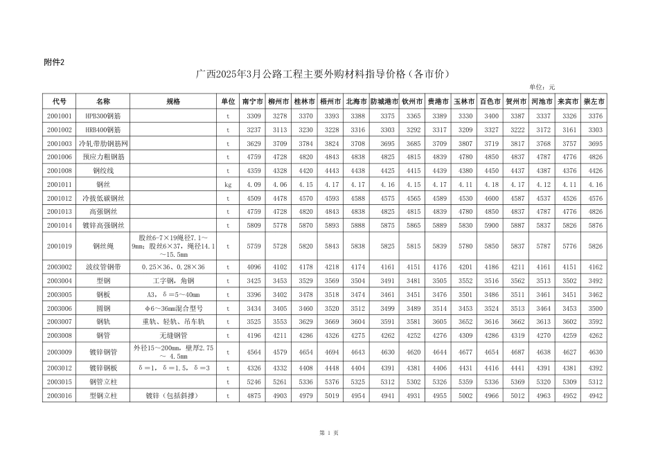 广西2025年3月公路工程主要外购材料指导价格（各市价）.pdf_第1页