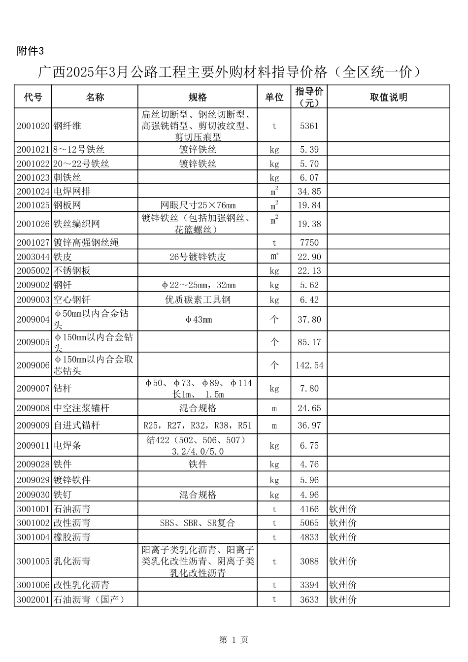 广西2025年3月公路工程主要外购材料指导价格（全区统一价）.pdf_第1页