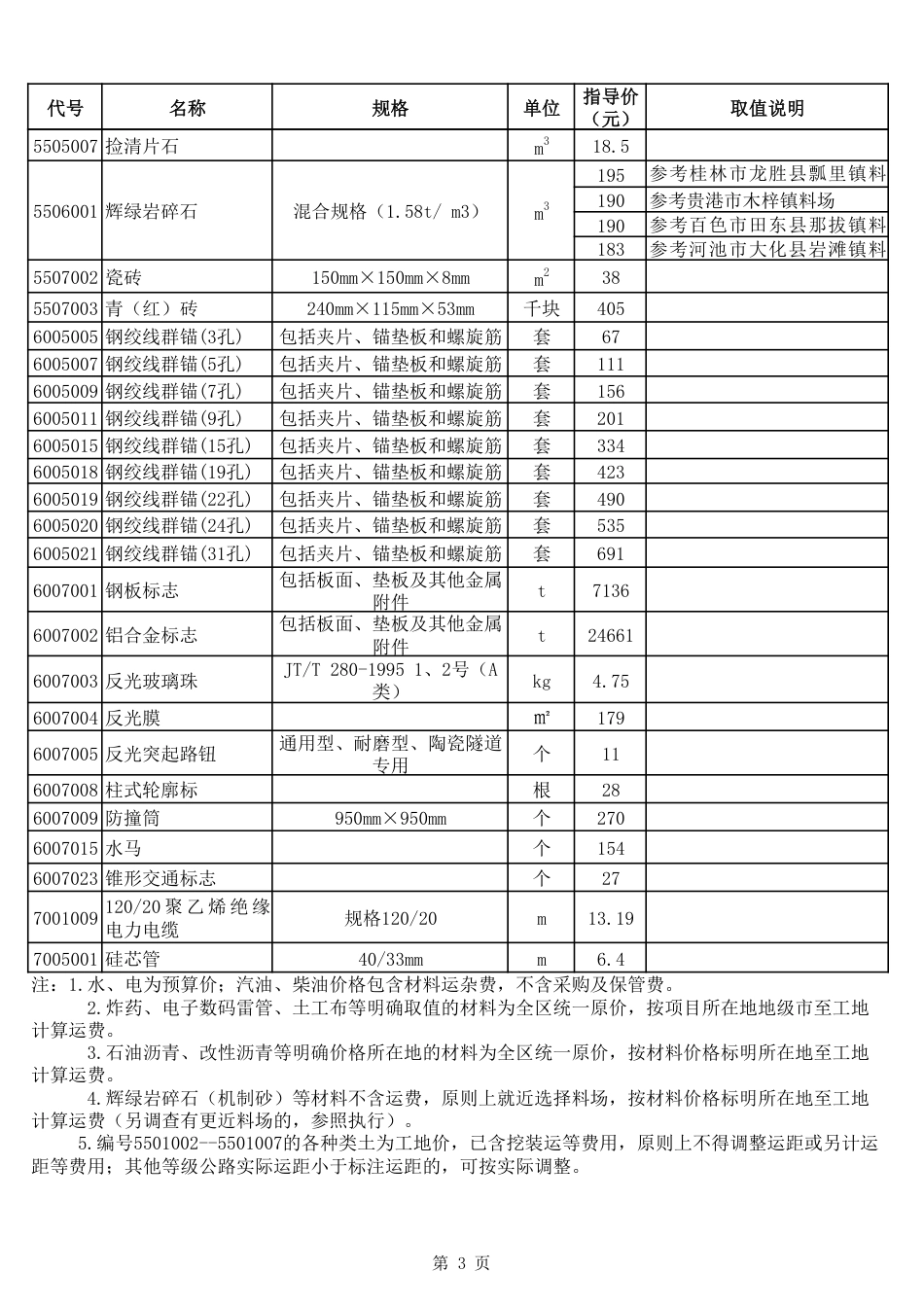 广西2025年3月公路工程主要外购材料指导价格（全区统一价）.pdf_第3页
