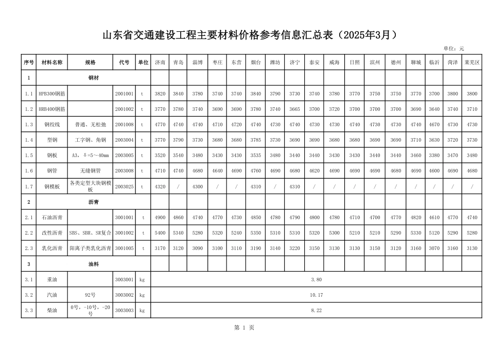 山东省交通建设工程主要材料价格信息（2025年3月）.pdf_第1页