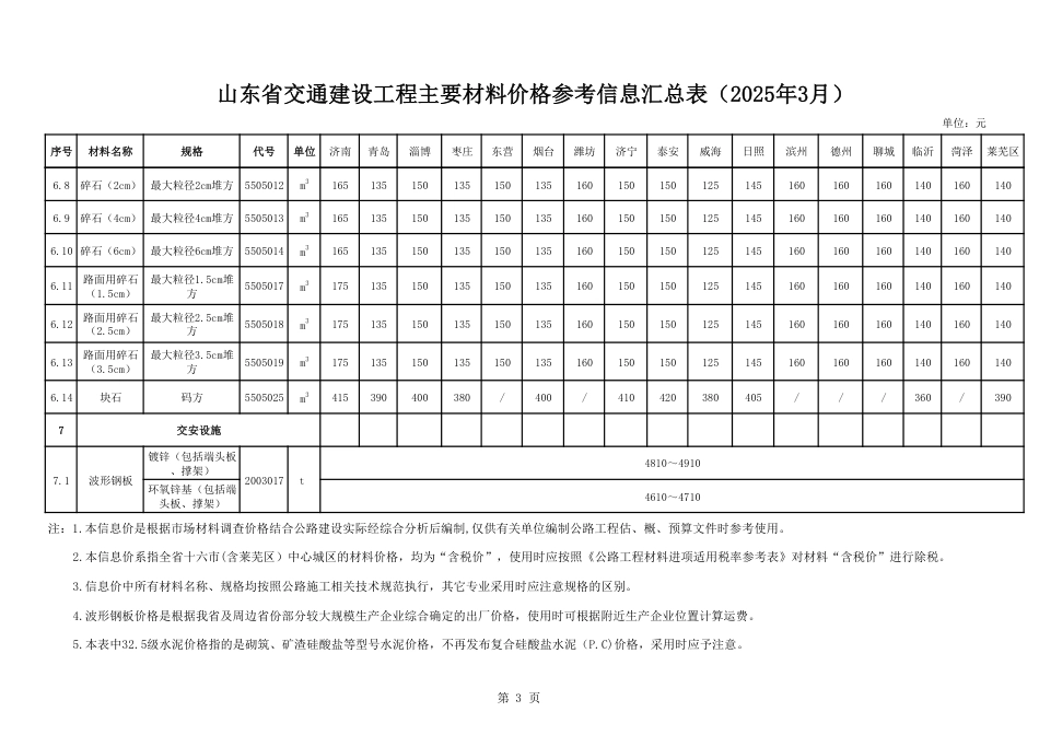 山东省交通建设工程主要材料价格信息（2025年3月）.pdf_第3页