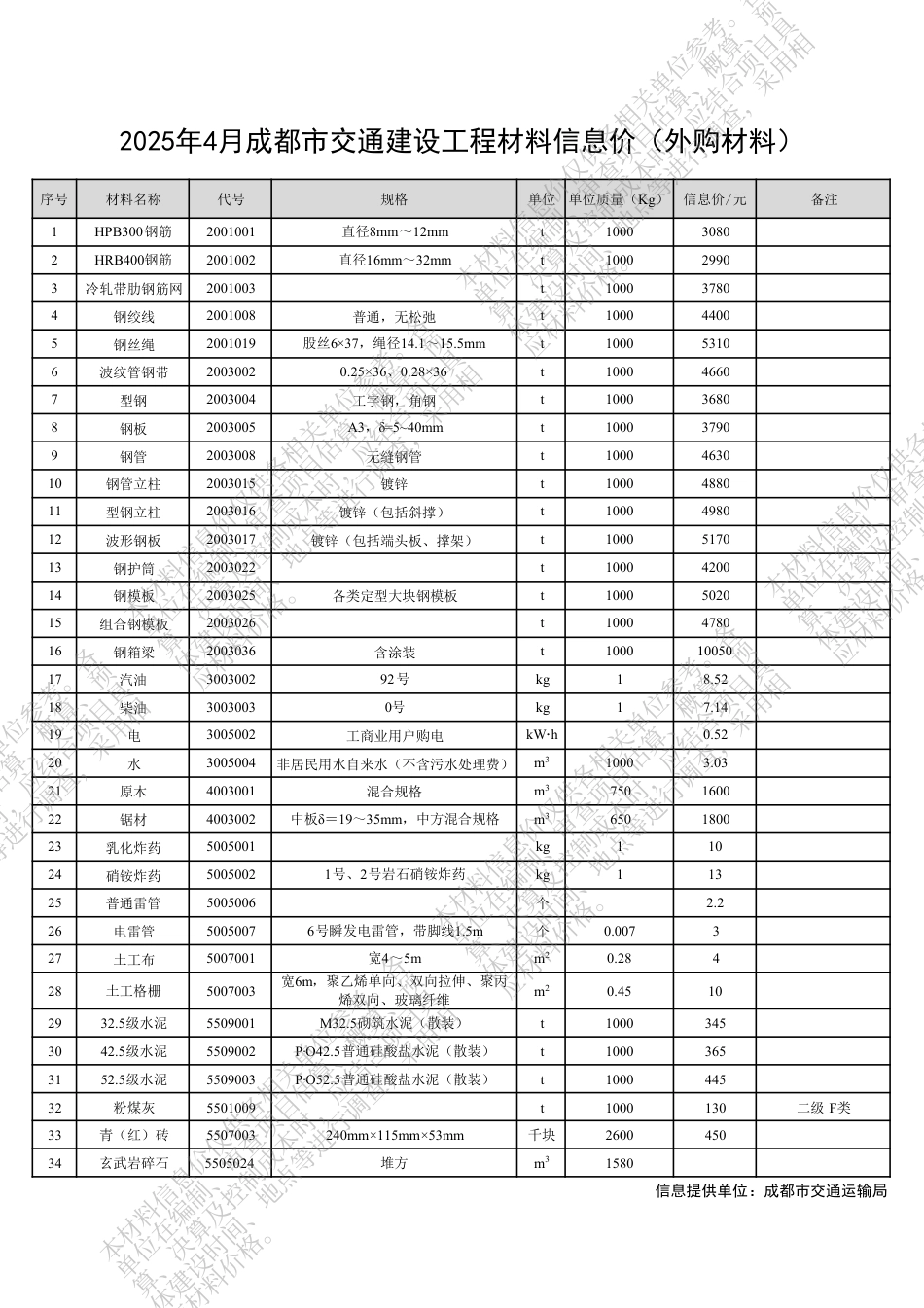 四川省交通建设工程材料信息价（2025年4月）.pdf_第3页