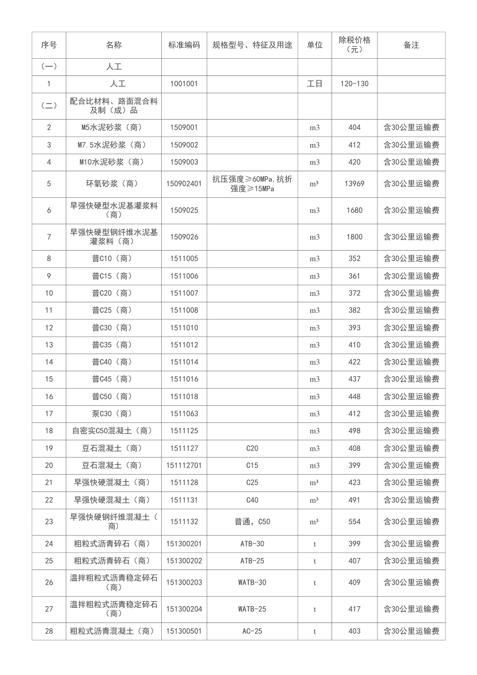 2025年北京市公路工程指导价格（4月除税）-材料信息价.pdf_第2页