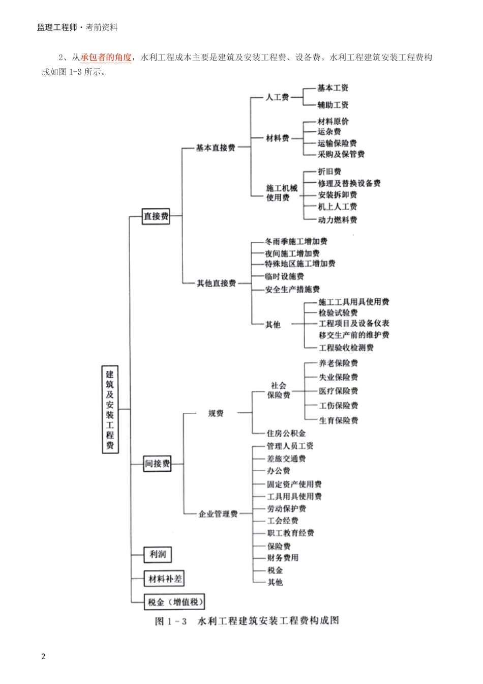 2025年监理工程师考试《目标与控制(水利)》考前10页纸.pdf_第2页