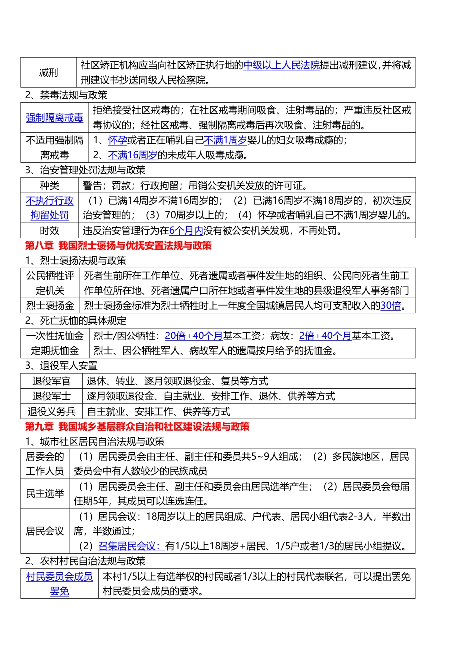2025年社会工作者《中级法规》临考决胜5页纸.pdf_第3页