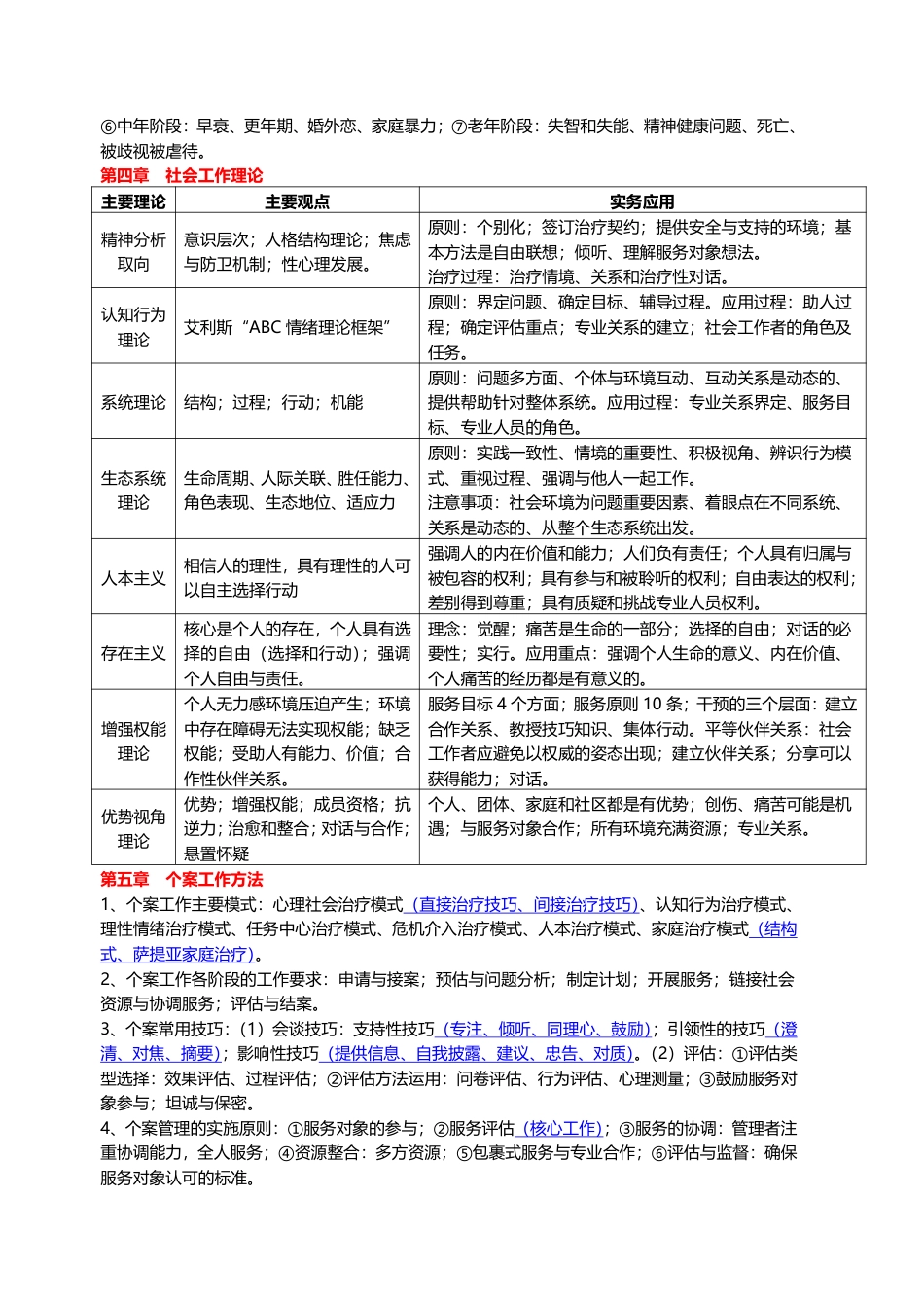 2025年社会工作者《中级综合能力》临考决胜5页纸.pdf_第2页