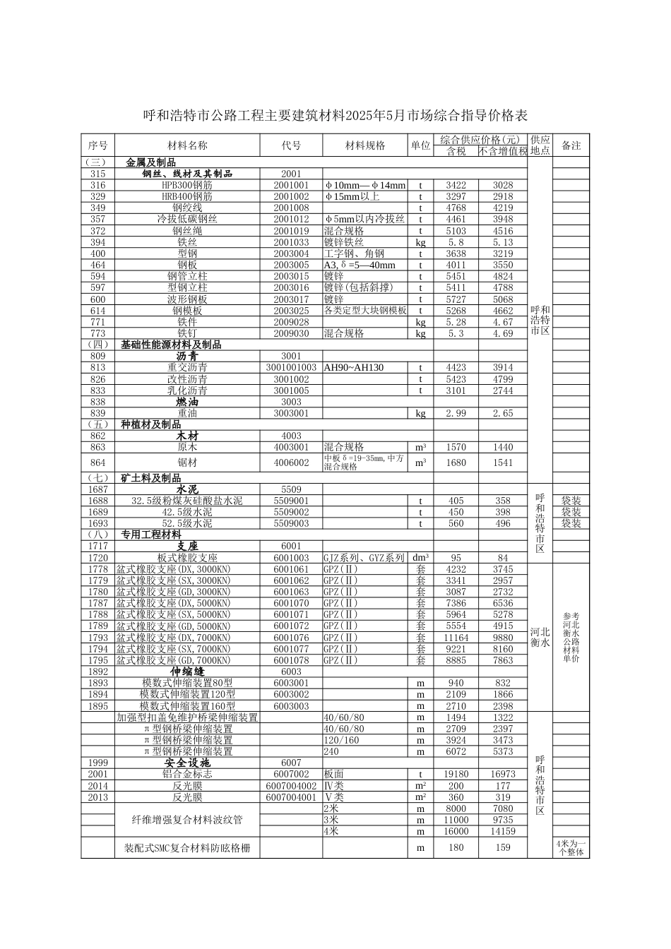 内蒙古自治区公路工程主要建筑材料2025年5月份指导价格信息.xlsx_第1页
