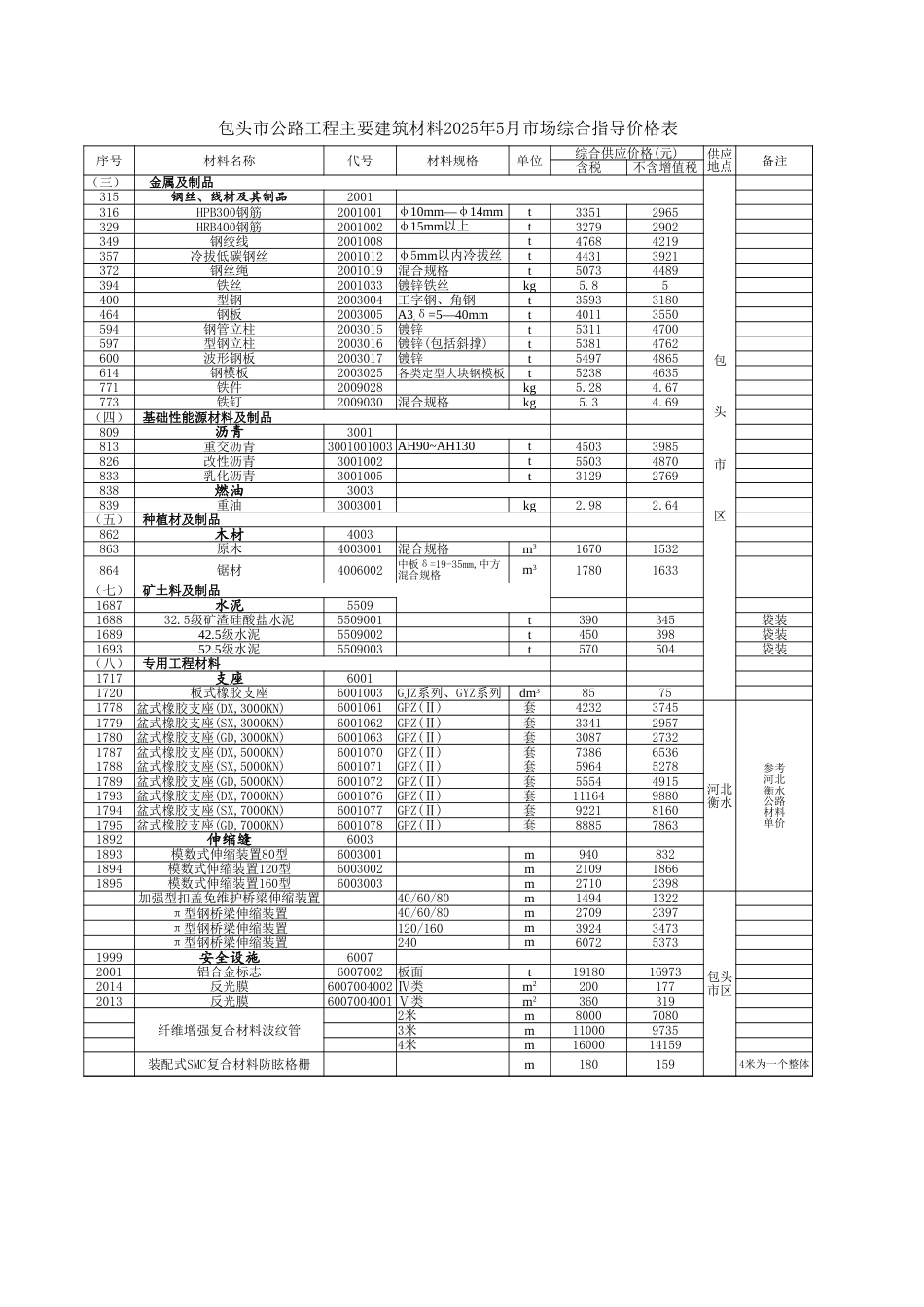 内蒙古自治区公路工程主要建筑材料2025年5月份指导价格信息.xlsx_第2页