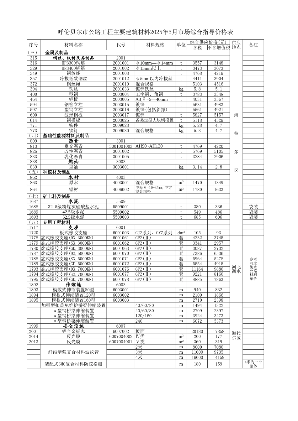 内蒙古自治区公路工程主要建筑材料2025年5月份指导价格信息.xlsx_第3页
