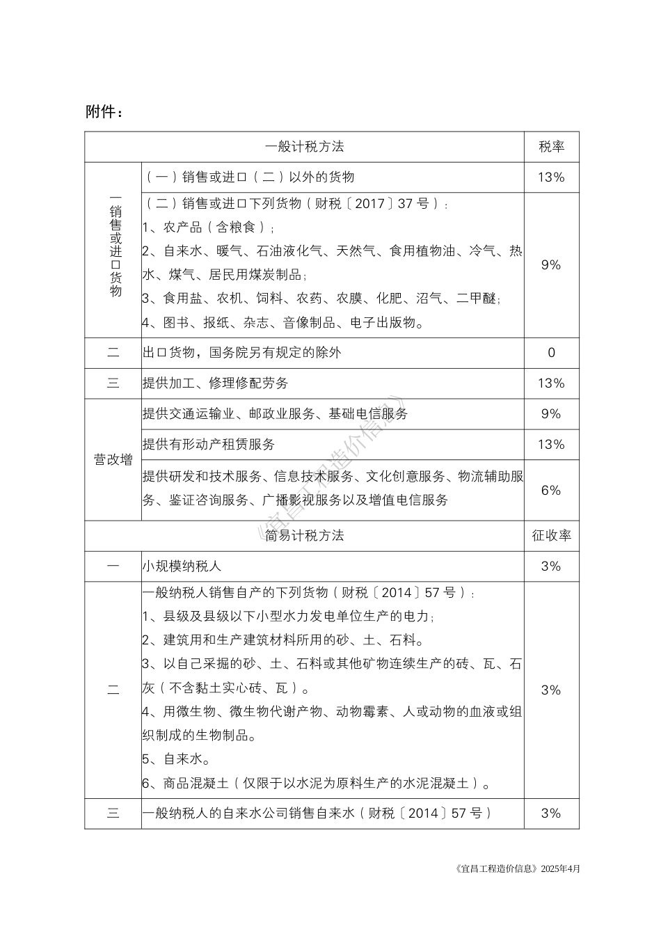《宜昌工程造价信息》2025年4月-信息价.pdf_第2页