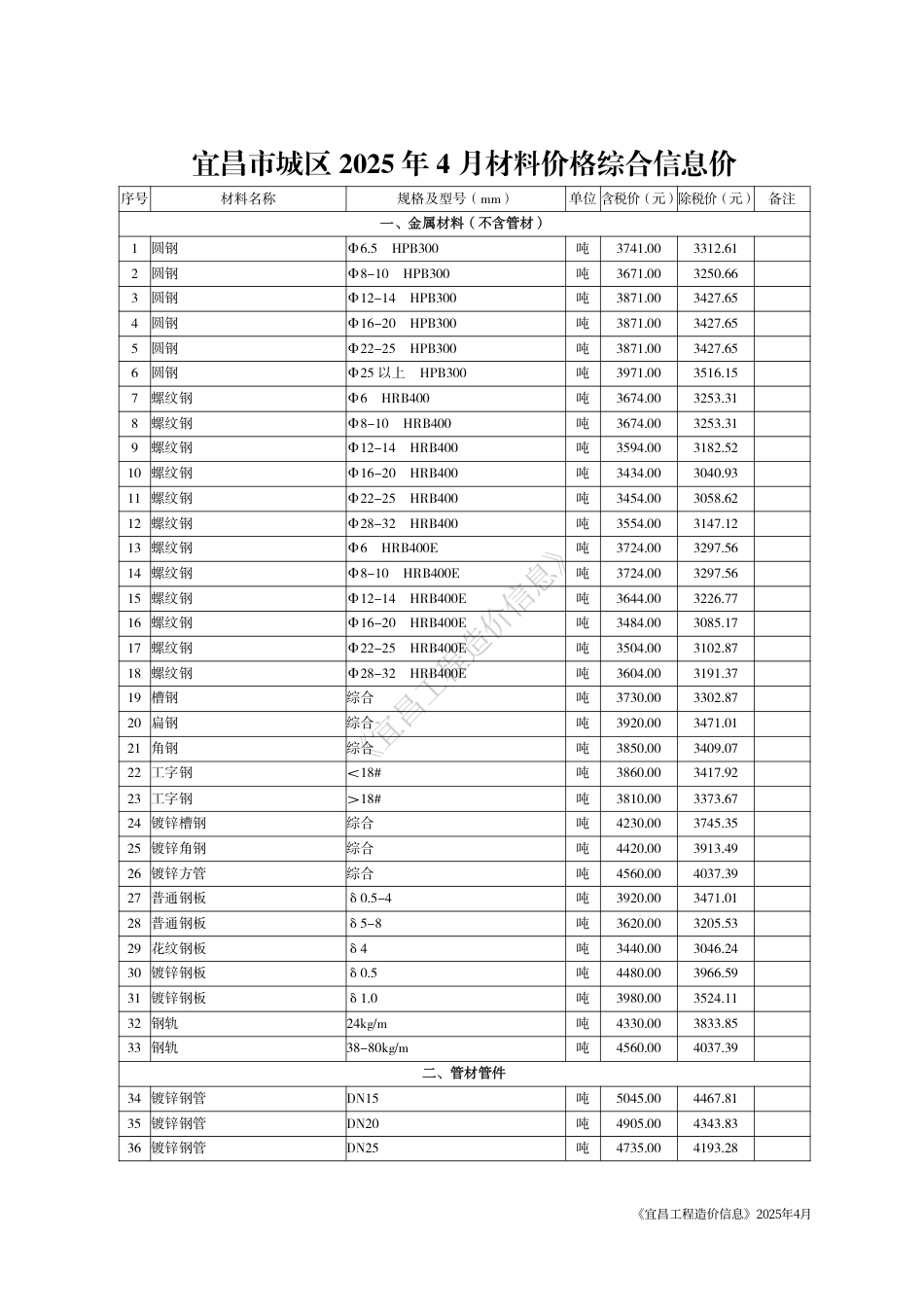 《宜昌工程造价信息》2025年4月-信息价.pdf_第3页
