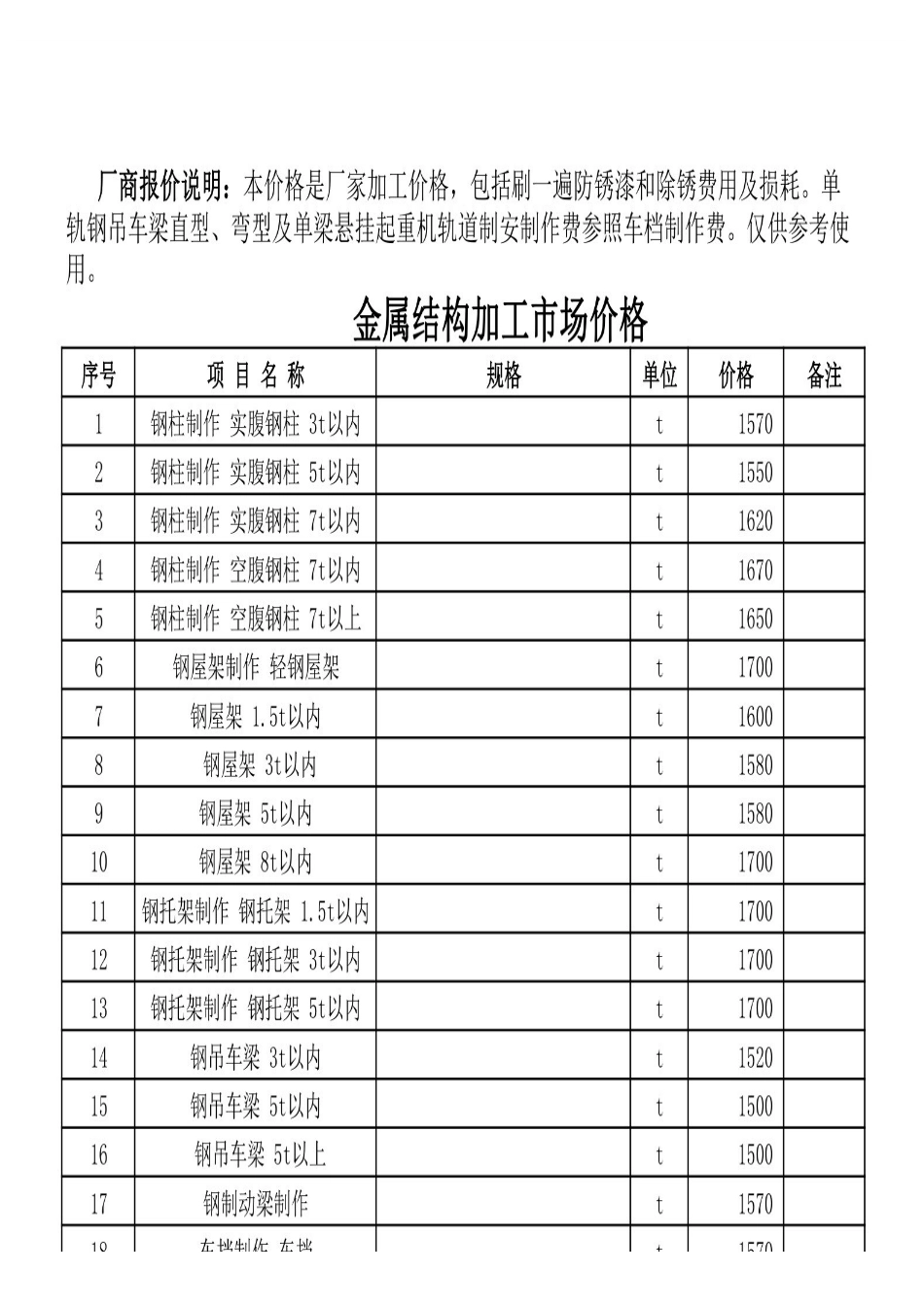 2025年3、4邯郸金属结构加工、苗木及周转租赁市场价格-信息价.pdf_第1页