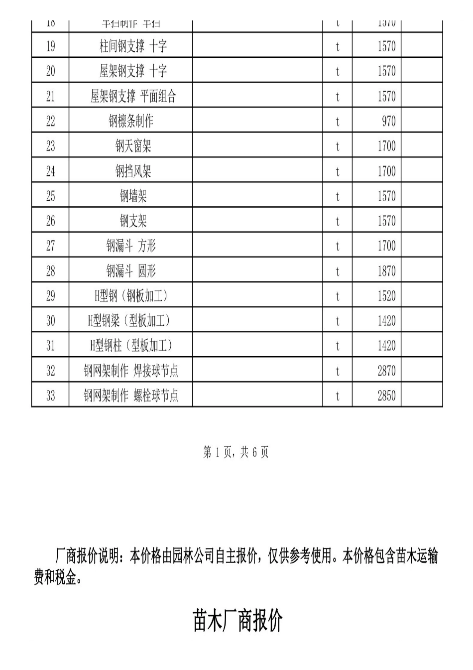2025年3、4邯郸金属结构加工、苗木及周转租赁市场价格-信息价.pdf_第2页
