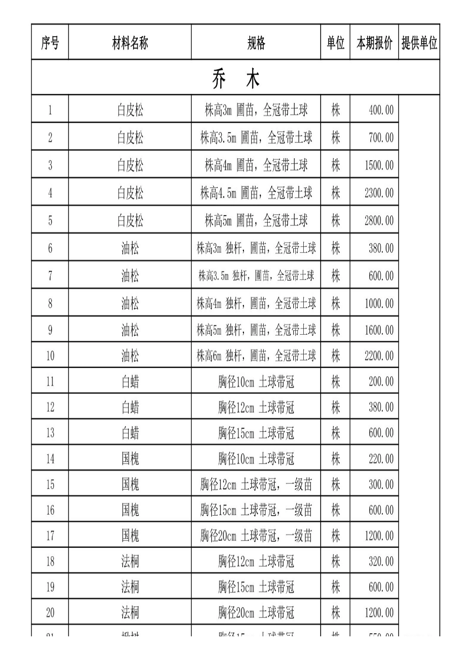 2025年3、4邯郸金属结构加工、苗木及周转租赁市场价格-信息价.pdf_第3页