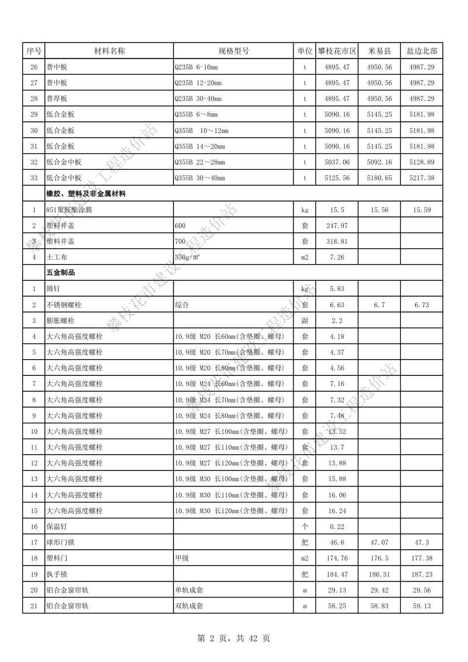 攀枝花市2025年4月材料不含税信息价.pdf_第2页