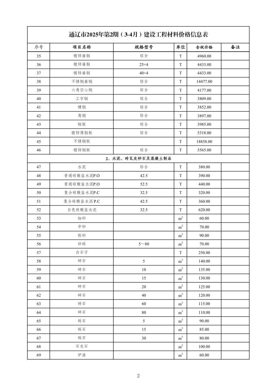 通辽市2025年第2期(3-4月)建设工程材料价格信息表-信息价.pdf_第2页