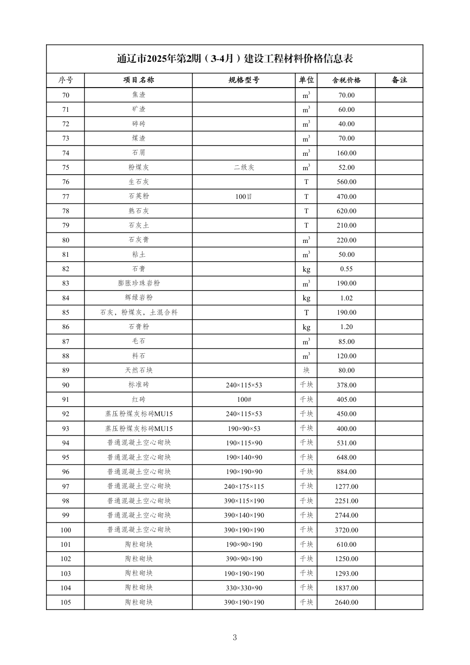 通辽市2025年第2期(3-4月)建设工程材料价格信息表-信息价.pdf_第3页