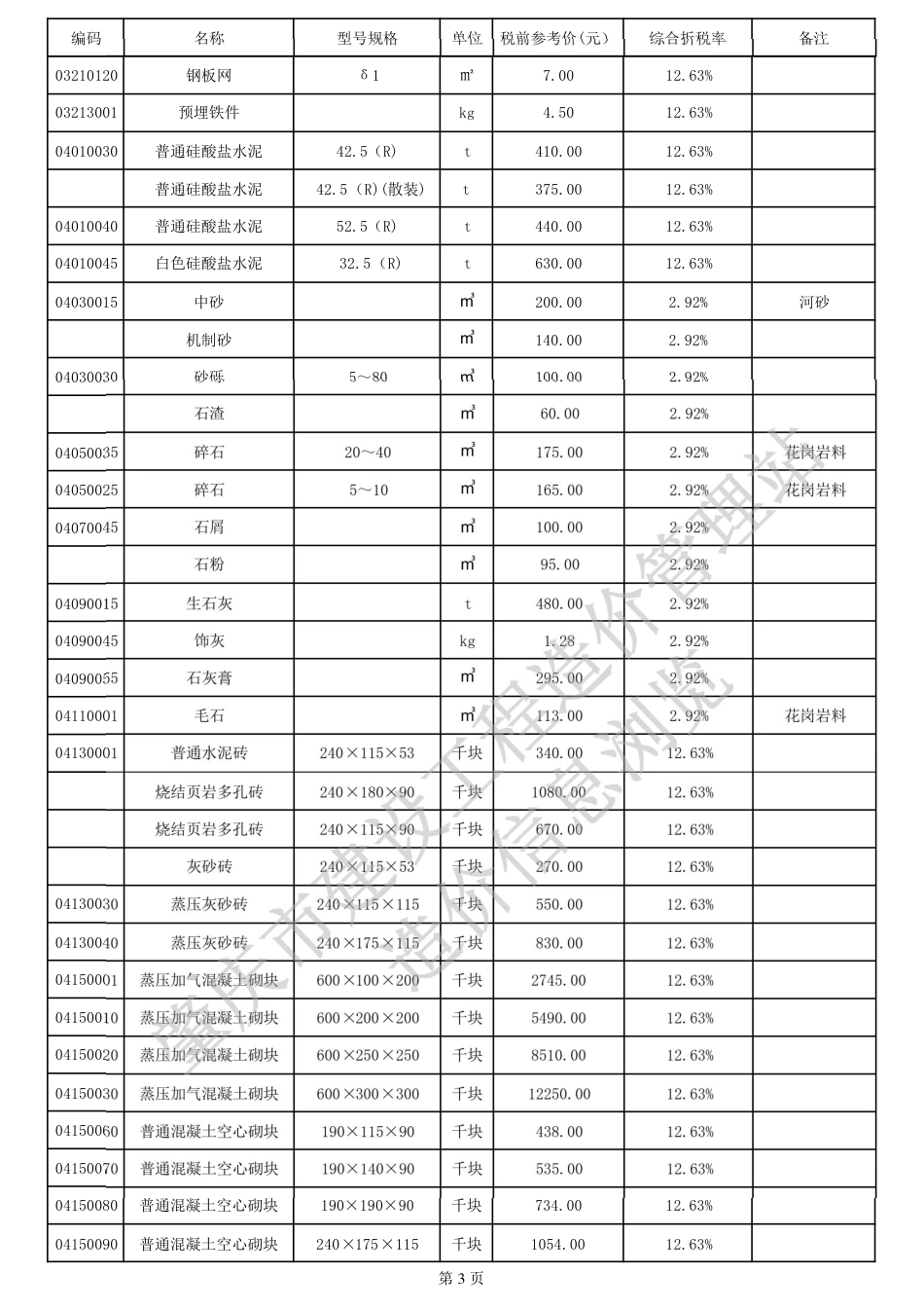 肇庆市端州城区2025年4月份建设工程动态人工、材料参考价格.pdf_第3页