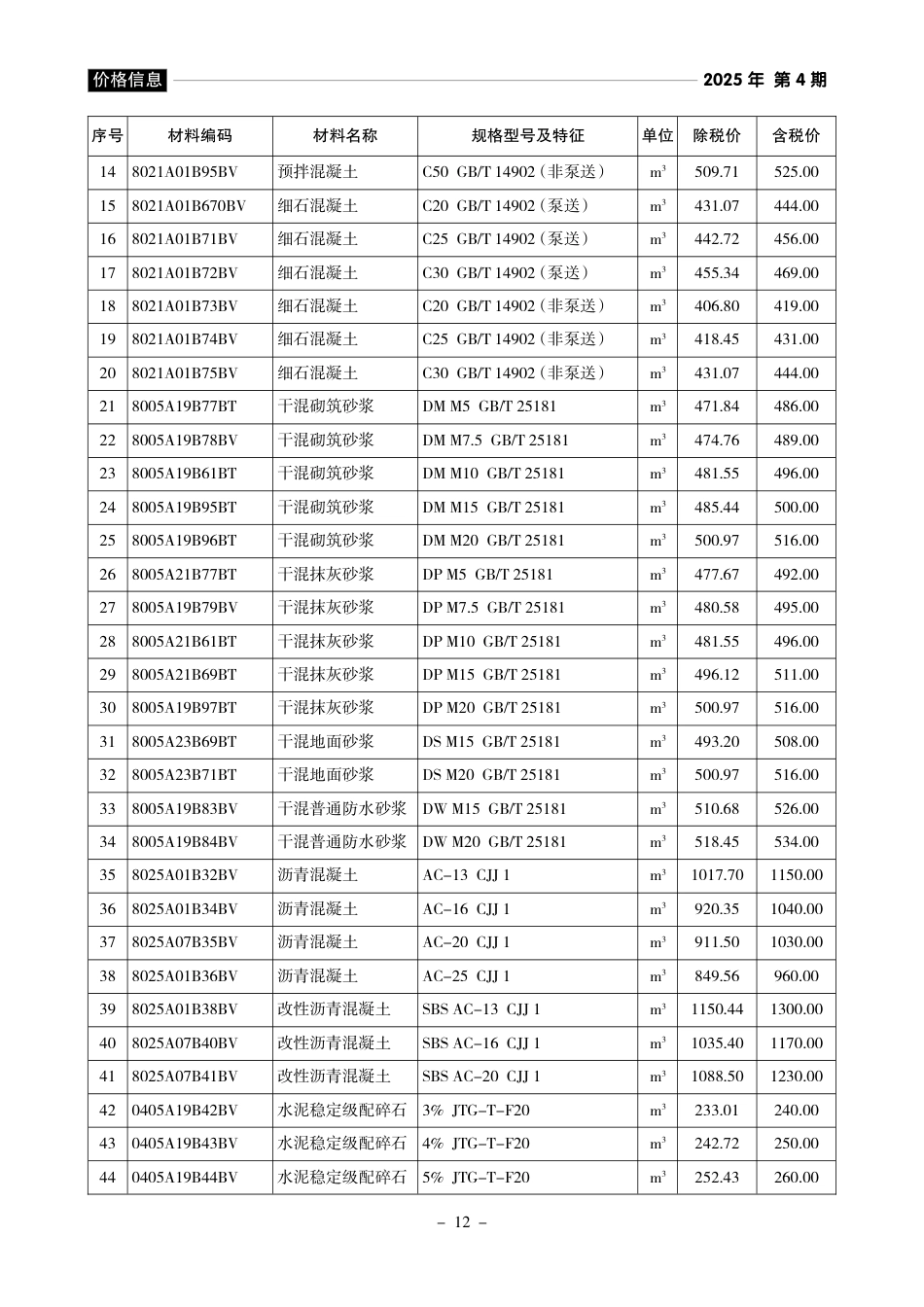 《黄山工程造价》2025年第4期-信息价.pdf_第2页