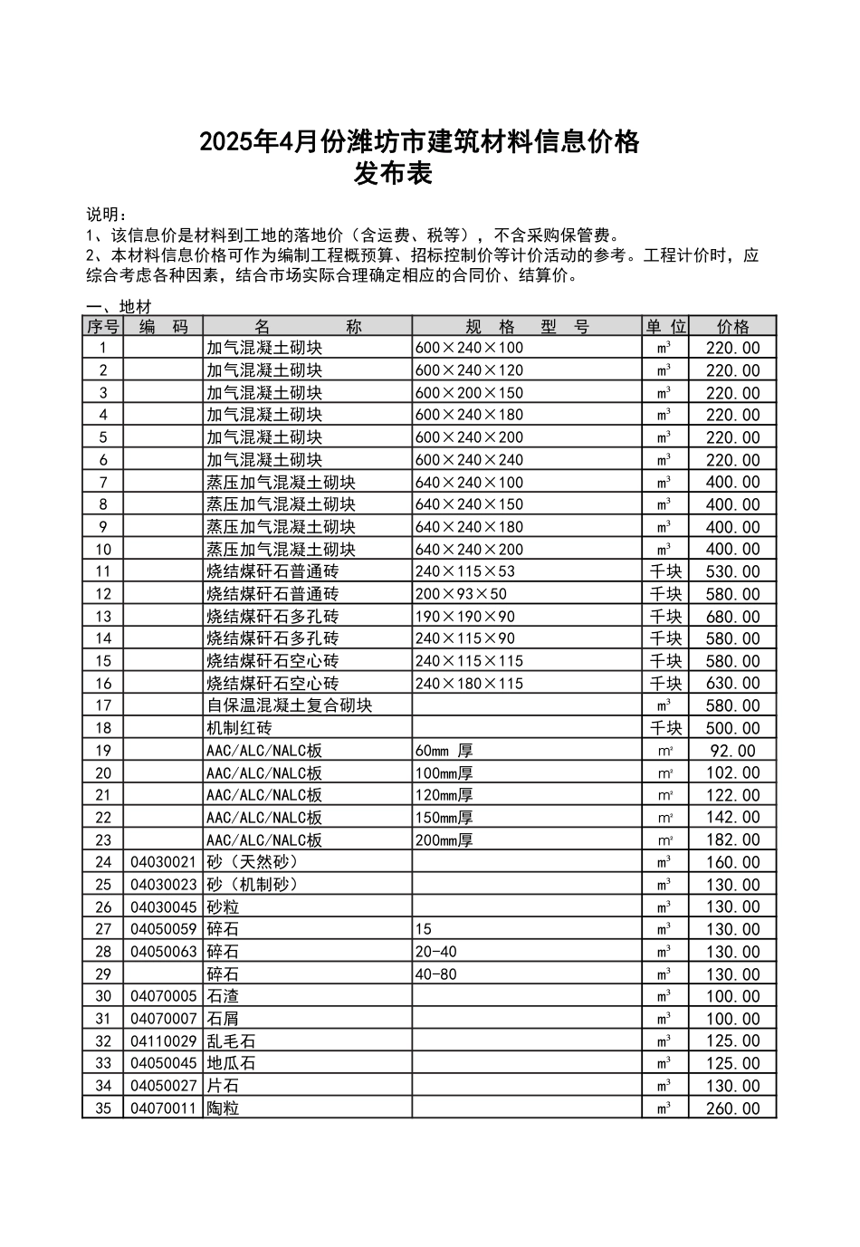 2025年4月份潍坊市建筑材料信息价格发布表.pdf_第1页