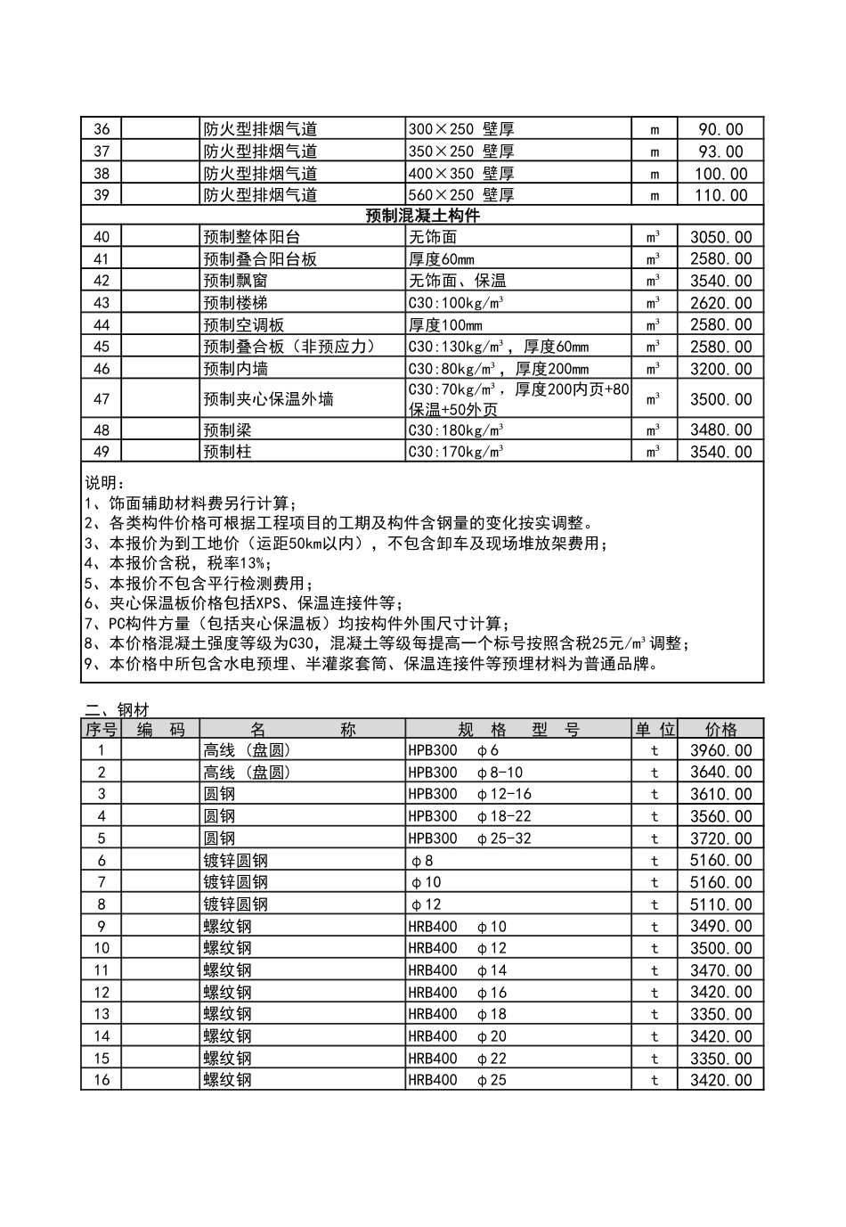 2025年4月份潍坊市建筑材料信息价格发布表.pdf_第2页