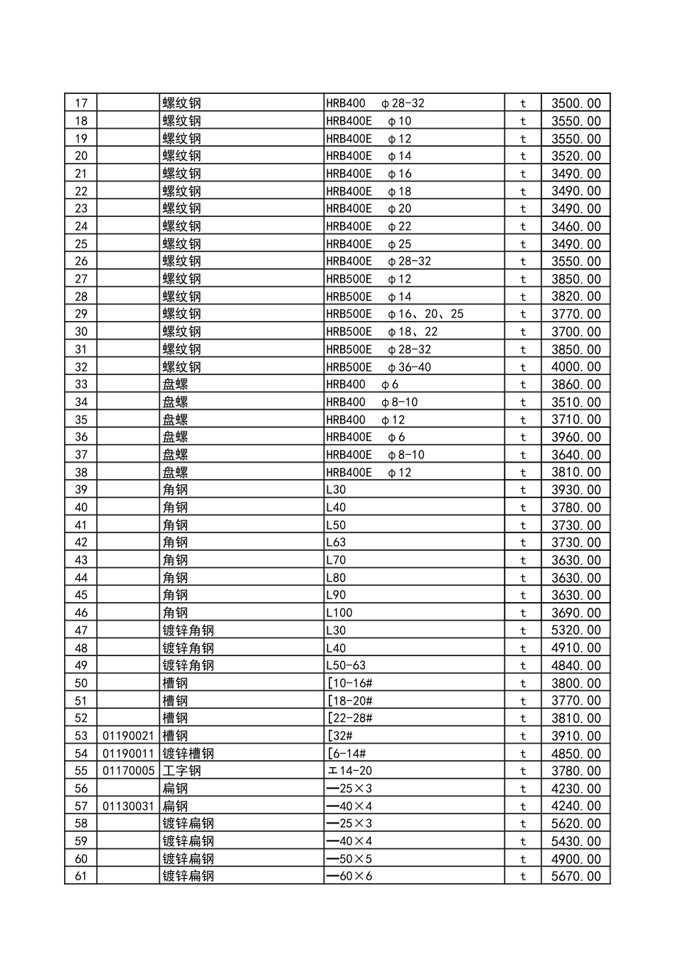 2025年4月份潍坊市建筑材料信息价格发布表.pdf_第3页
