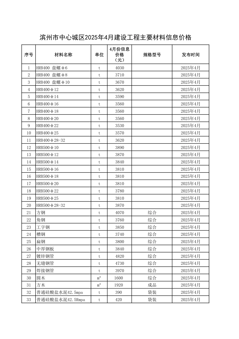 滨州市中心城区2025年4月建设工程主要材料信息价格.pdf_第1页