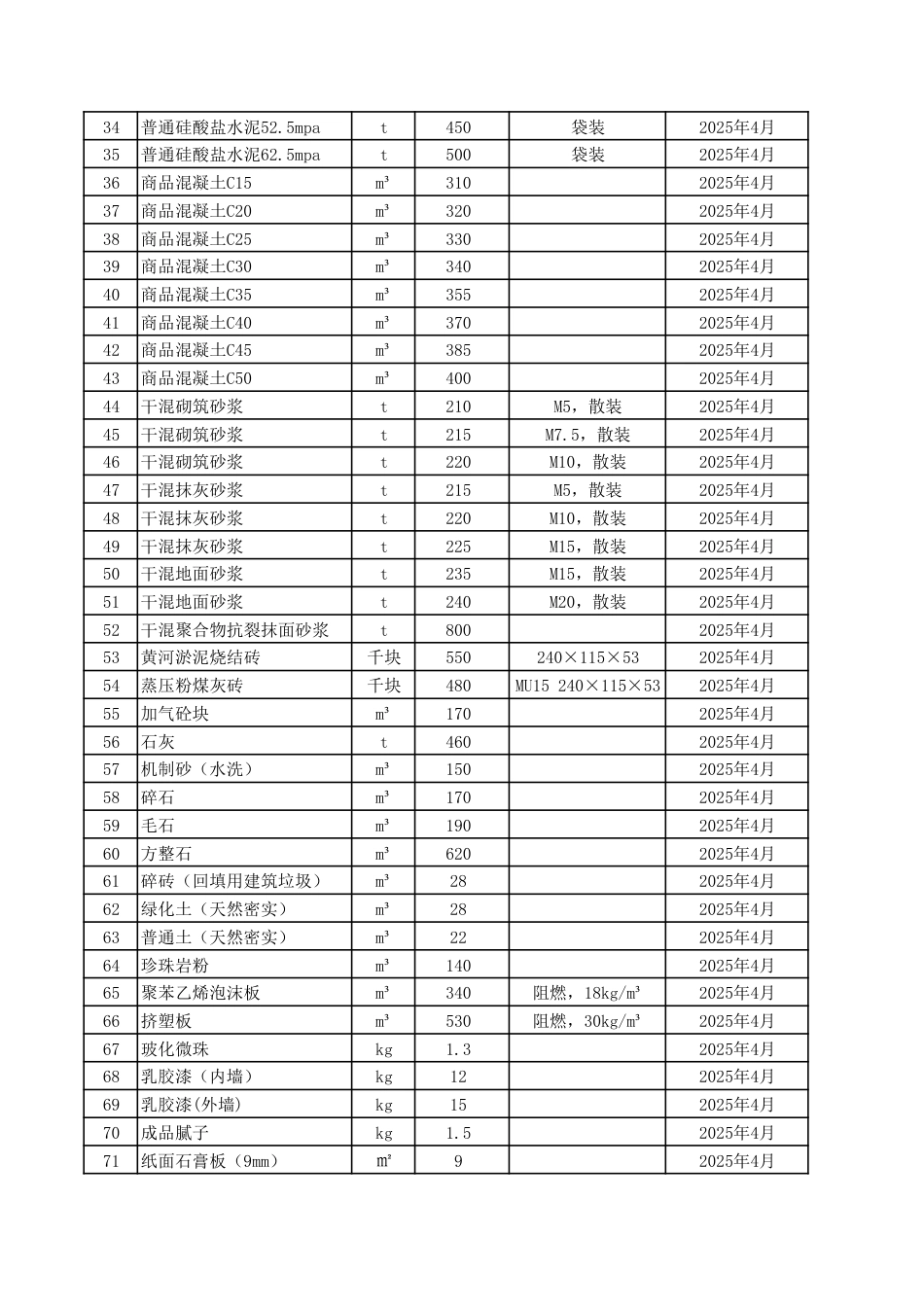 滨州市中心城区2025年4月建设工程主要材料信息价格.pdf_第2页
