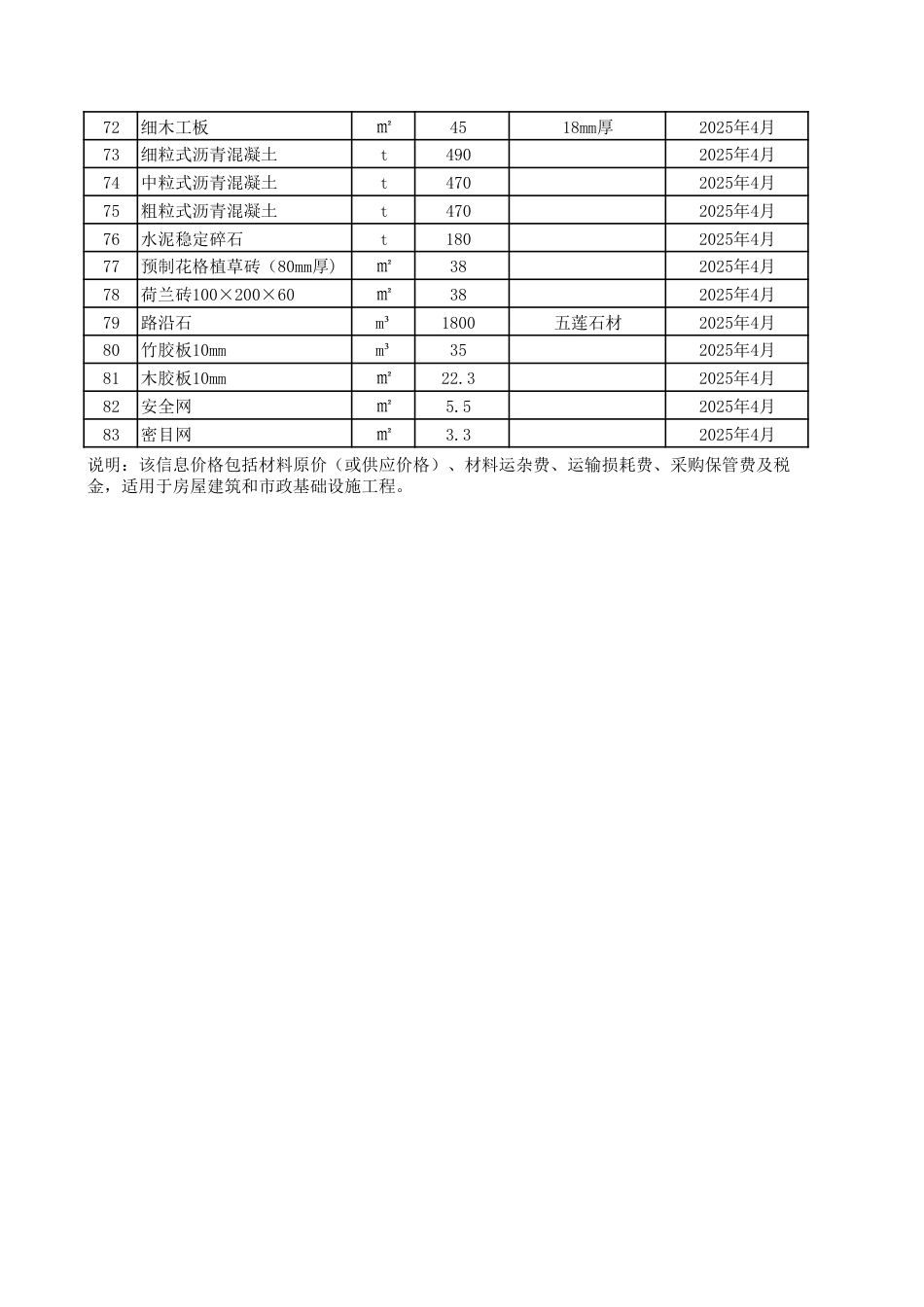 滨州市中心城区2025年4月建设工程主要材料信息价格.pdf_第3页