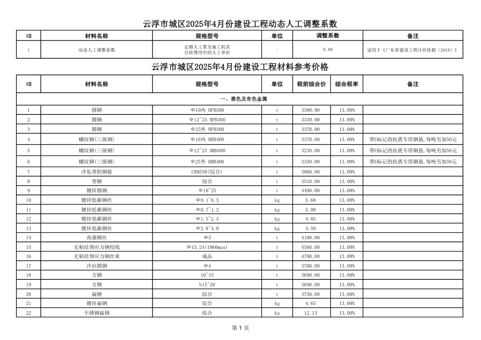 云浮市城区2025年4月建设工程材料参考价格.pdf_第1页
