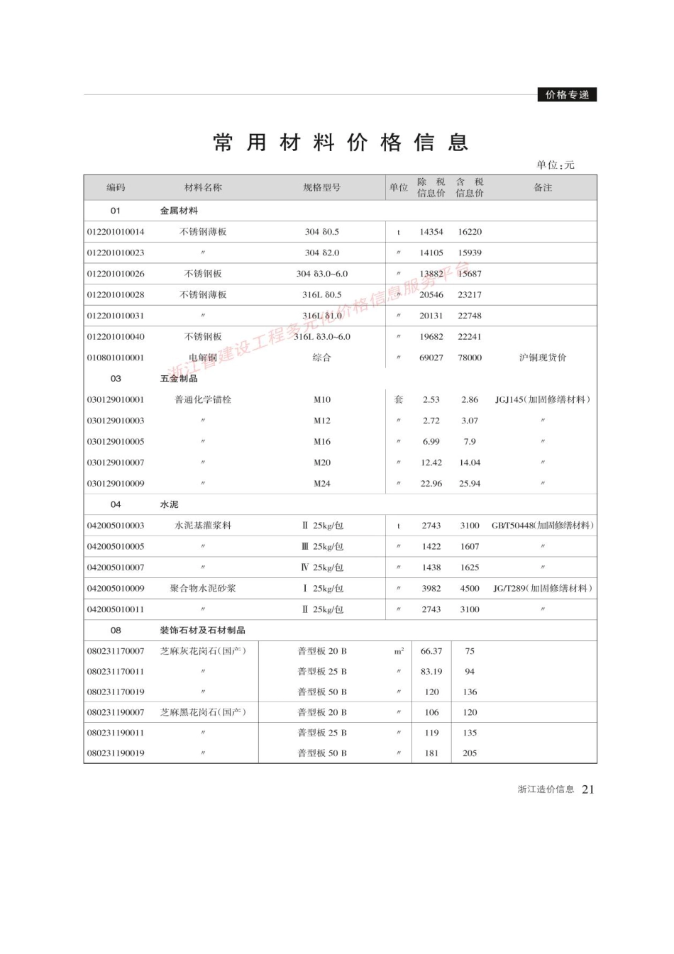 浙江省材料价格信息2025年3月.pdf_第2页