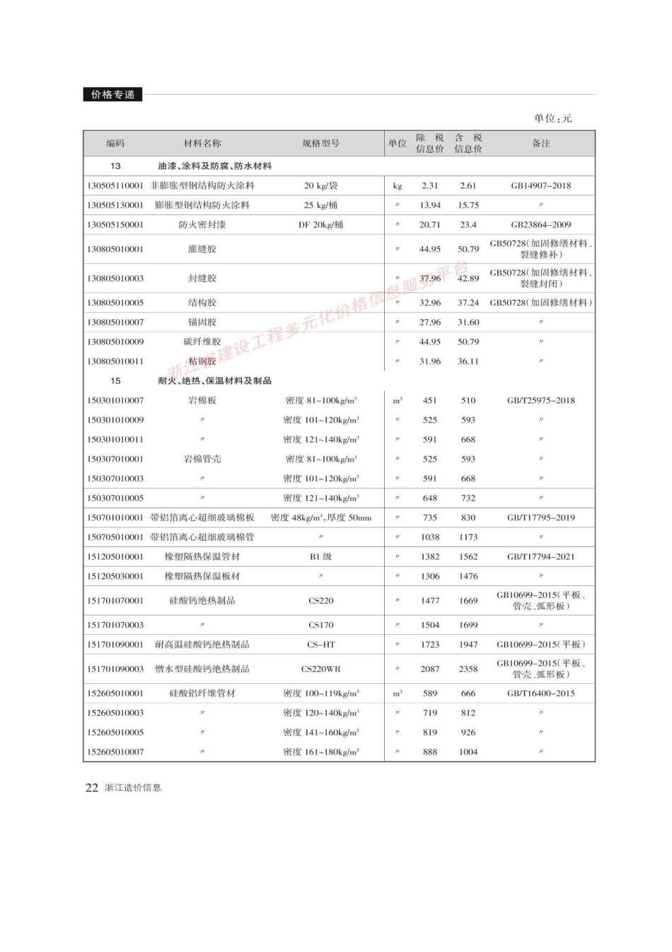 浙江省材料价格信息2025年3月.pdf_第3页