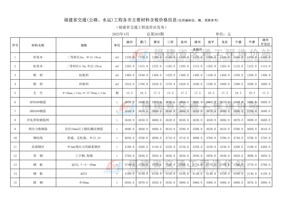 2025年4月份福建省交通工程主要材料价格信息.pdf_第2页