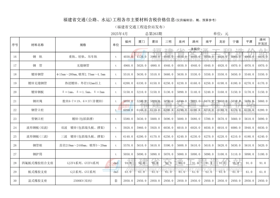 2025年4月份福建省交通工程主要材料价格信息.pdf_第3页