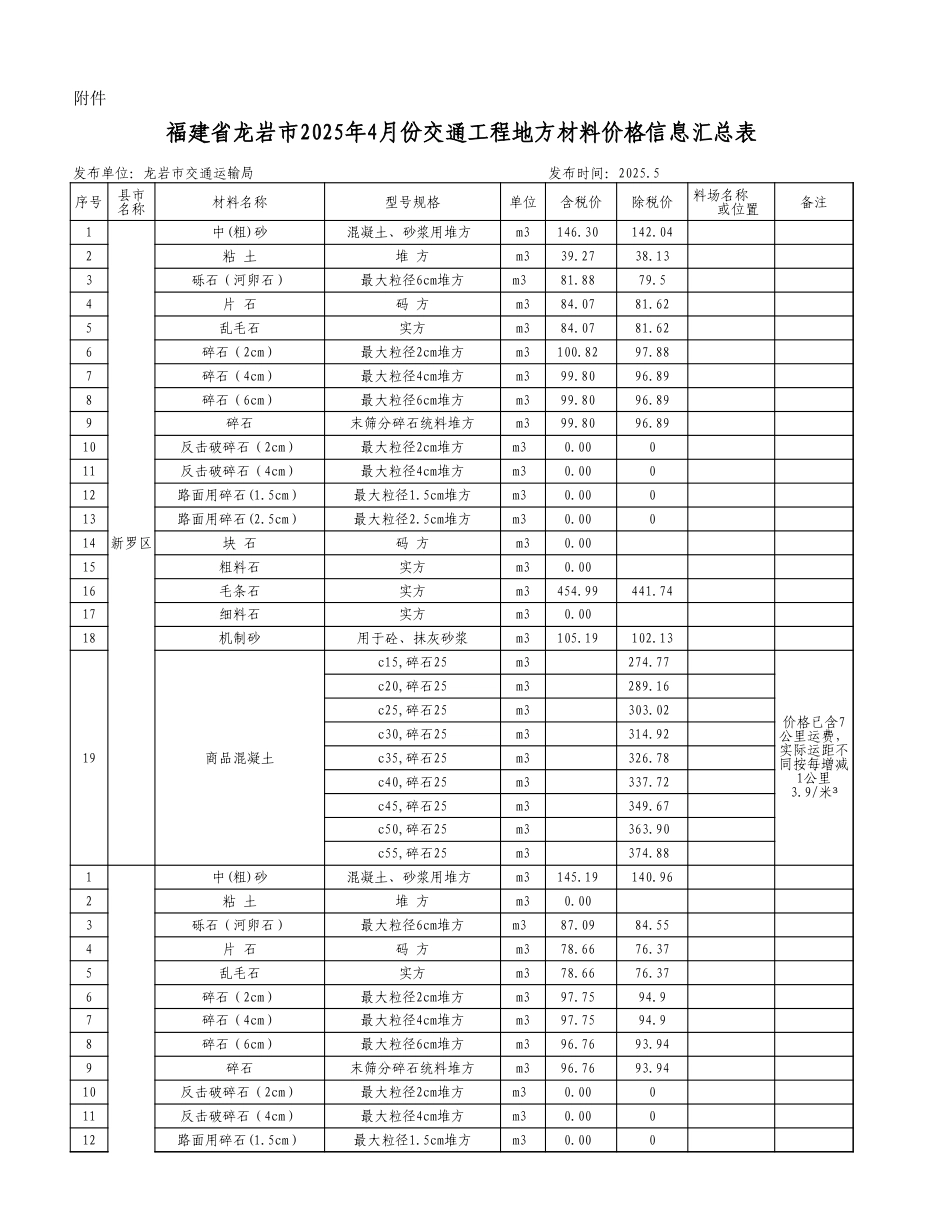 龙岩市2025年4月份我市交通建设工程地方材料价格信息.xls_第1页
