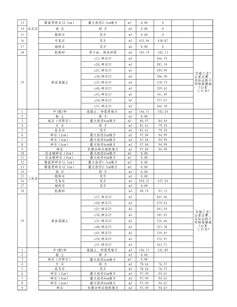 龙岩市2025年4月份我市交通建设工程地方材料价格信息.xls_第2页