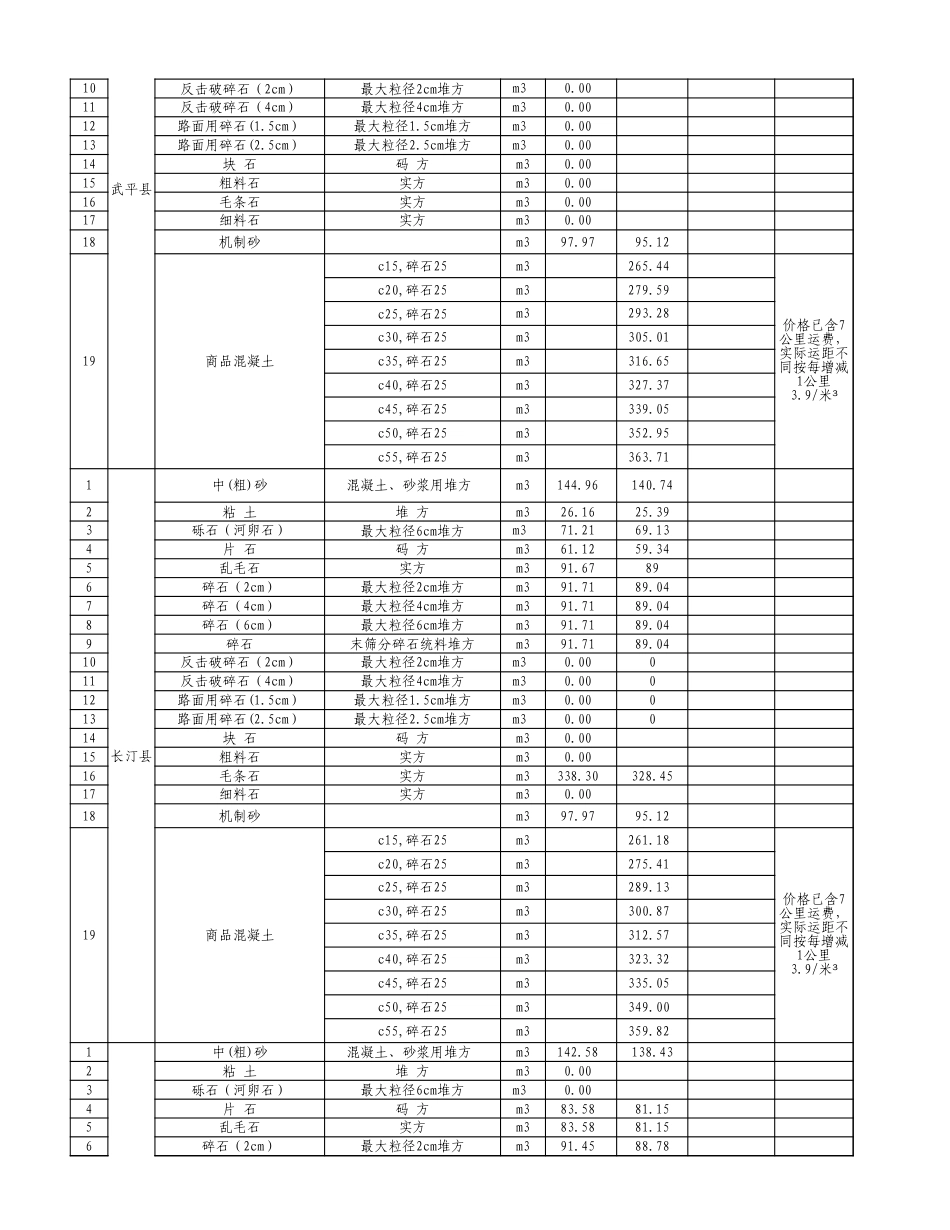 龙岩市2025年4月份我市交通建设工程地方材料价格信息.xls_第3页