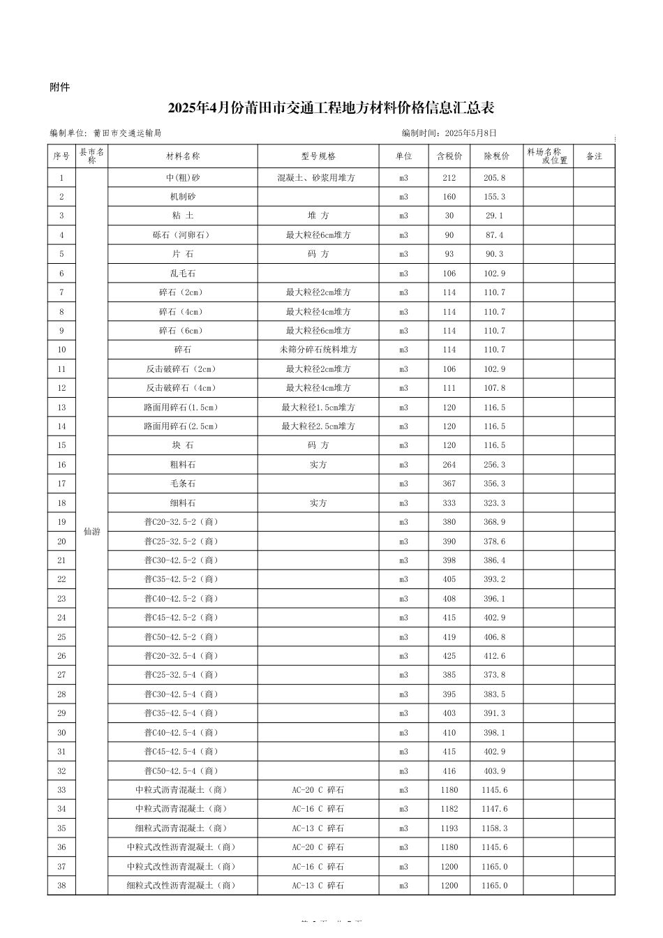 莆田市2025年4月份交通工程地方性材料价格信息.xls_第1页