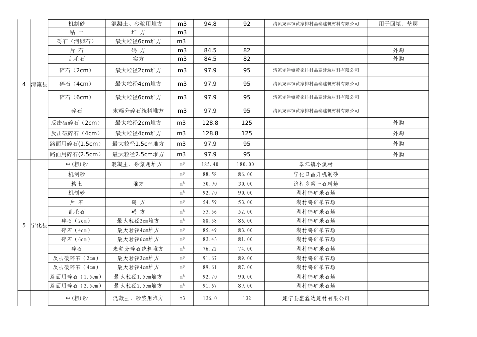 三明市交通工程地方材料价格信息（2025年4月 总第110期）.xls_第3页