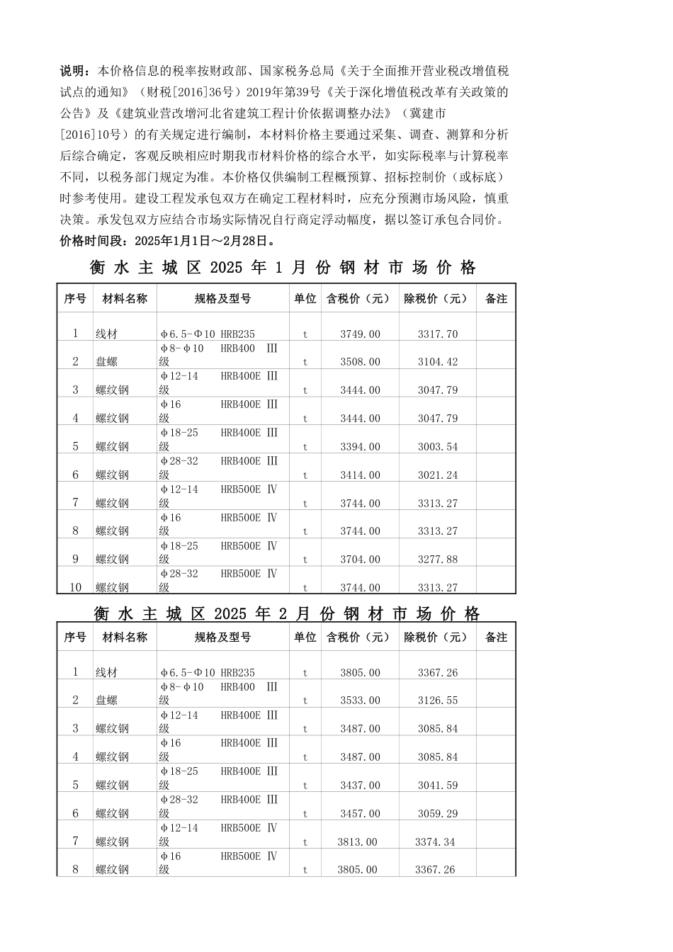 2025年1、2月份衡水市建设工程材料市场价格信息.pdf_第1页