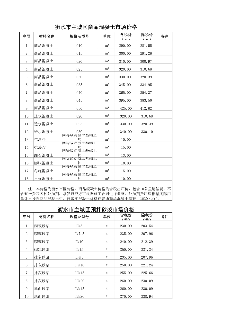 2025年1、2月份衡水市建设工程材料市场价格信息.pdf_第3页