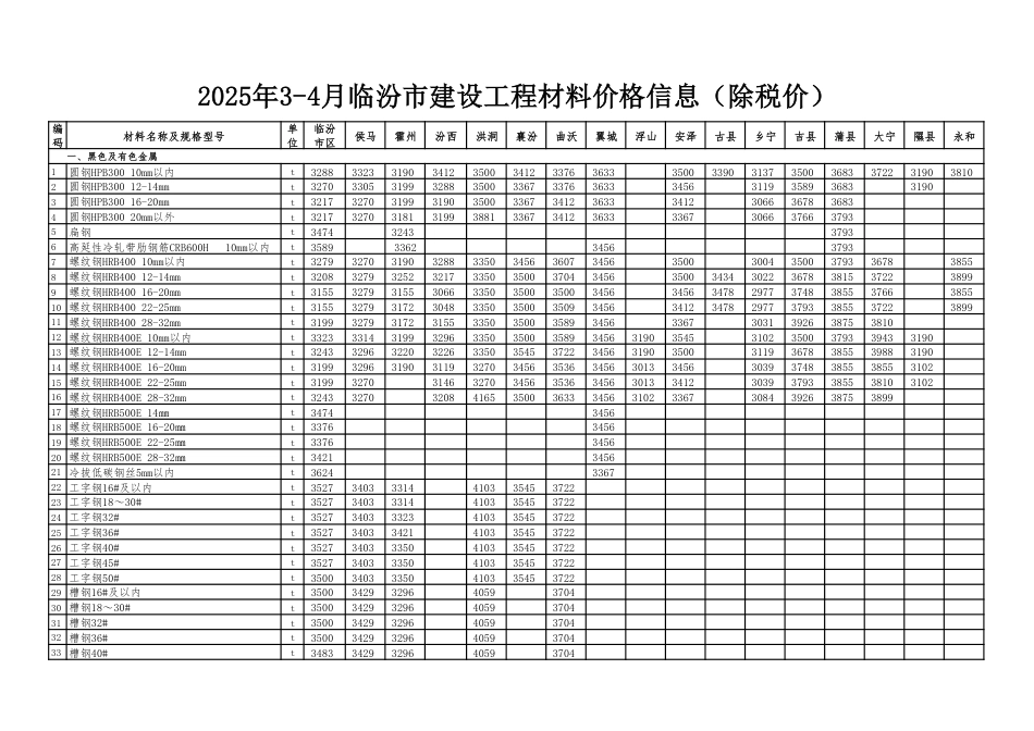 2025年3-4临汾市材料价(除税)-信息价.pdf_第1页
